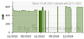 Preistrend fr ASUS P1511CJA-BQ3117X