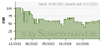 Preistrend fr Beurer HS 100 Gltteisen (59416)