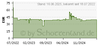 Preistrend fr Wiha 44598 - Schonhammer FibreBuzz (SB8041040)