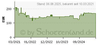 Preistrend fr Bosch Beheizbare Jacke GHJ 12+18V XA ohne Akku ohne Ladegert GreXL (06188000E0)