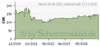 Preistrend fr Bosch Beheizbarer Hoodie GHH 12+18V XA Professional Gr.XL, Solo mit Akkuadapter (06188000ET)