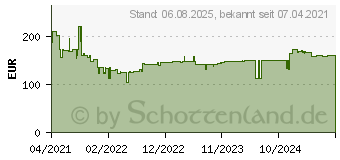 Preistrend fr Bosch Beheizbare Jacke GHJ 12+18V XA ohne Akku ohne LadegertGre L (06188000DZ)