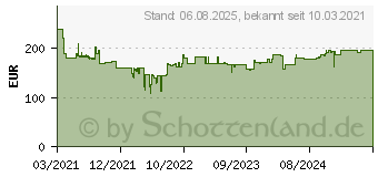 Preistrend fr Bosch Beheizbare Jacke GHJ 12+18V XA mit Akku mit LadegertGre S (06188000FX)