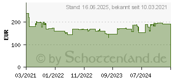 Preistrend fr Bosch Beheizbare Jacke GHJ 12+18V XA mit Akku mit LadegertGre 3XL (06188000G2)