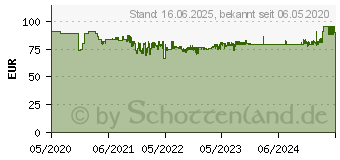 Preistrend fr Uvex Halbschuh 95582 S1P Gr. 41 PU/PU W11 (9558241)