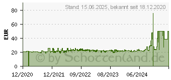 Preistrend fr Intel Wireless-AX 200 (AX200.NGWG.DTK)