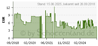 Preistrend fr Lindy Strom Anschlusskabel [1x Schweiz-Stecker - 1x Kaltgerte-Buchse C13] 0.7m Schwarz (30425)