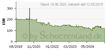 Preistrend fr Zebra DS4608-SR (DS4608-SR7U2100AZW)