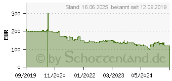 Preistrend fr Zebra Ds4608-sr Barcode Scanner Schwarz DS4608-SR7U2100 (DS4608-SR7U2100AZW)