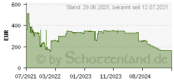 Preistrend fr Yealink 1303113 Videokonferenz-Zubehr