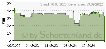 Preistrend fr IMOU Versa - berwachungskamera, IP, WLAN, auen (IPC-C22FP-C-IMOU)