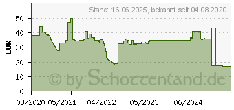 Preistrend fr PORT Design Port Designs Manchester II fr iPad 10,2, schwarz (201505)