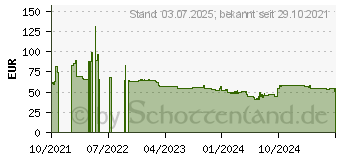 Preistrend fr Gigaset CL660 anthrazit, Analogtelefon, Anruferanzeige (S30852-H2804-C101)