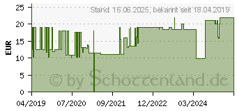 Preistrend fr REV 0014612113 Steckdosenleiste mit Schalter 6fach Wei Schutzkontakt 1St.