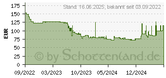 Preistrend fr Bosch Professional GSB 18V-45 -Akku-Schnellbauschrauber brstenlos (06019K3300)