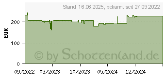 Preistrend fr Bosch Professional GSB 18V-45 -Akku-Schlagbohrschrauber brstenlos (06019K3305)