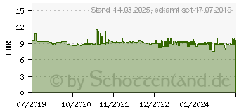 Preistrend fr LEIFHEIT AG Leifheit Window Slider XL Fensterreiniger Grn, Wei (51522)