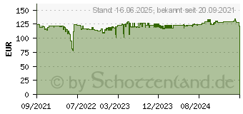 Preistrend fr CyberPower UT1200EIG Unterbrechungsfreie