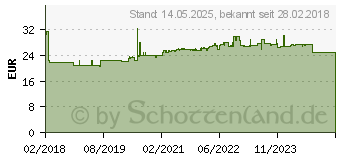 Preistrend fr Schneider Electric Komplettgehuse 2,m.Pilztaster rt (XALK178F)