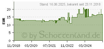 Preistrend fr REV 0012378109 Steckdosenleiste ohne Schalter 3fach Wei, Schwarz Schutzkontakt 1St.