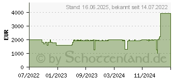 Preistrend fr Lenovo Legion 5 15ARH7H (82RD001MGE)