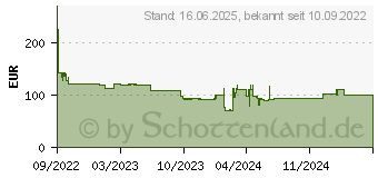 Preistrend fr Bosch - Akku-Bohrschrauber gsr 18V-45 solo, Karton (06019K3200)