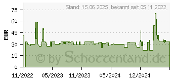 Preistrend fr Deepcool AG400 BK ARGB CPU-Khler (R-AG400-BKANMC-G-2)