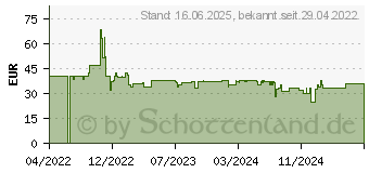 Preistrend fr Deepcool AK400 WH (R-AK400-WHNNMN-G-1)