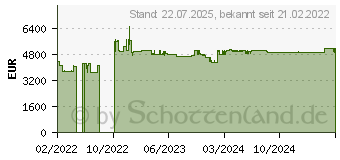 Preistrend fr Lancom GS-4554XP (61870)