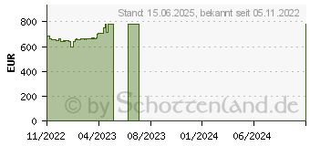 Preistrend fr Lenovo IdeaPad 5 14ALC05 Abyss Blue (82LM00U2GE)