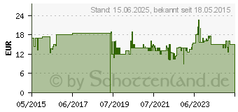 Preistrend fr Metabo Spritzbrause SB 2 80903063122