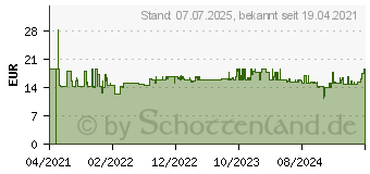 Preistrend fr Bosch Dremel DSM500 Trennscheibe gerade 77mm 1St. (2615S500JB)