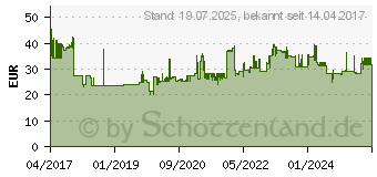 Preistrend fr WEDO 60er Schlsselkasten mit mech. Zahlenschloss 102 46037