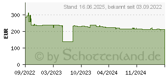 Preistrend fr Bosch Professional GSA 18V-28 Sbelsge (06016C0000)