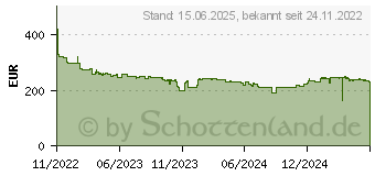 Preistrend fr ASRock Intel Arc A750 Challenger D 8GB OC (A750 CLD 8GO)