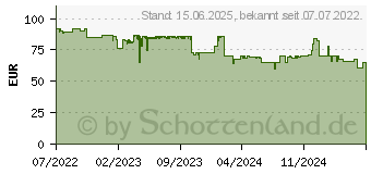 Preistrend fr Xilence Gaming BRONZE XP850R10 850W (XN240)