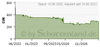 Preistrend fr Garmin inReach Mini 2 rot (010-02602-02)