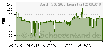 Preistrend fr TRENDnet Netzteil Wechselstrom 100-240 V 160 Watt fr TI-PG541 (48VDC3000)