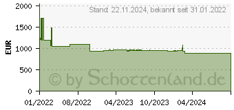 Preistrend fr Yealink Room System UVC84-BYOD-050 (1306939)