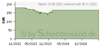 Preistrend fr Iiyama ProLite XUB2792HSU-B5