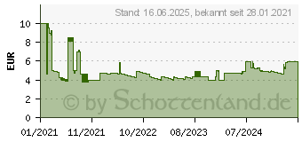 Preistrend fr HP 9131 - Aktenvernichter l, 120 ml 9131#ABD