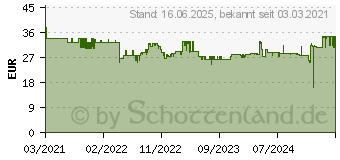 Preistrend fr Edding Acryl-Kreativset basic (4-CS12B)