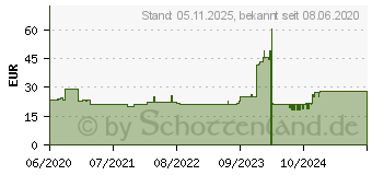 Preistrend fr Wortmann Jk-8500de-2 Mechanical Keyboard Schwarz German Qwertz (JK-8500DEADSL)