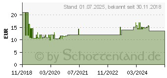 Preistrend fr Merten Rahmen Abdeckung System Design Anthrazit (MEG4030-6534)