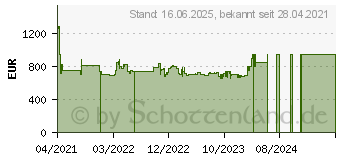 Preistrend fr Bosch WAV 28 Mwin (WAV28MWIN)