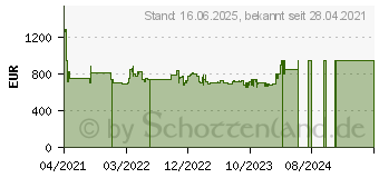 Preistrend fr Bosch WAV 28 Mwin Waschmaschine (9,0 kg, 1400 U/Min., A) (WAV28MWIN)