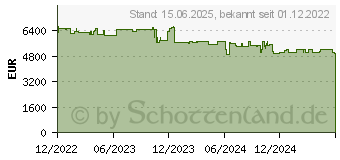 Preistrend fr QNAP TS-h1887XU-RP-E2336-32G