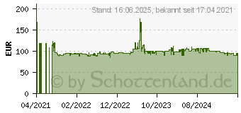 Preistrend fr Metabo KB 18 BL Khlbox EEK: E (A - G) 18V Grn, Rot, Schwarz 24l (600791850)