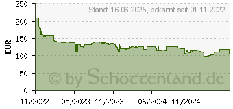 Preistrend fr AOC 27E3UM FHD