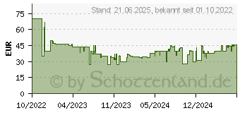 Preistrend fr Amazon Echo Dot Kids (2022), Drachen-Design (B09L58QFKY)